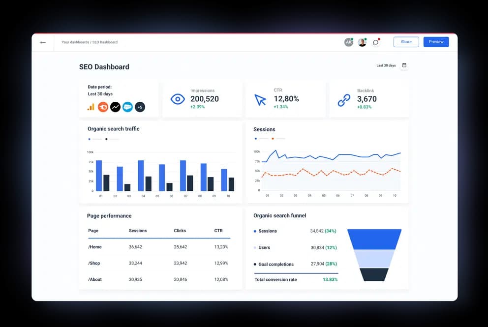 On-Page SEO Relevance