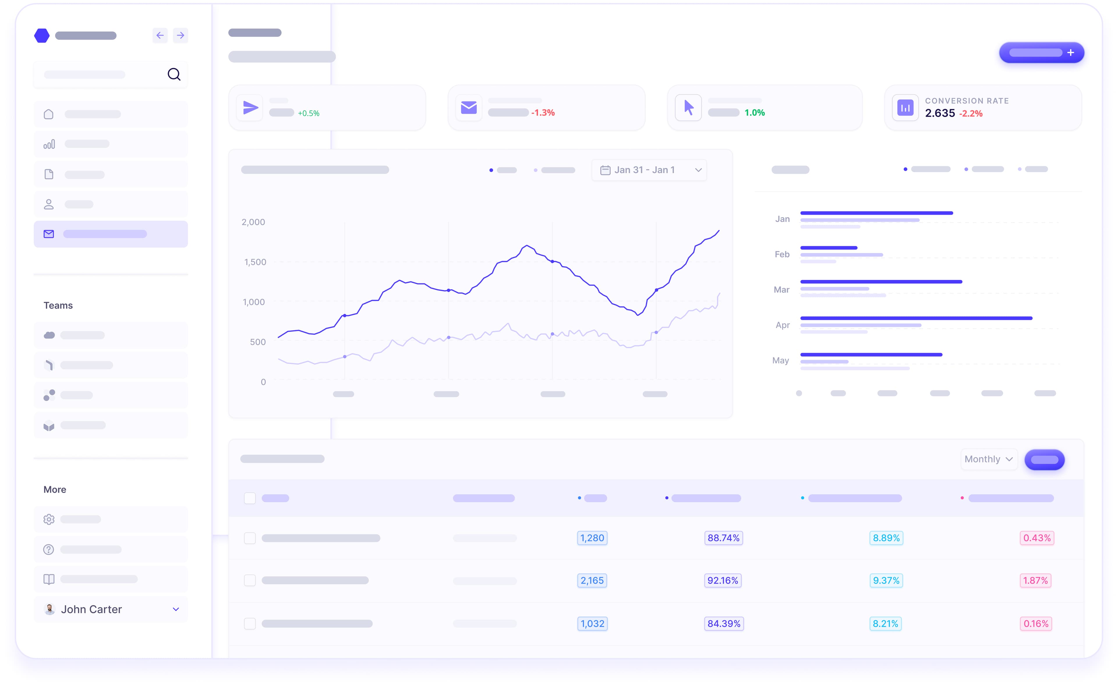 Google Ads Dashboard