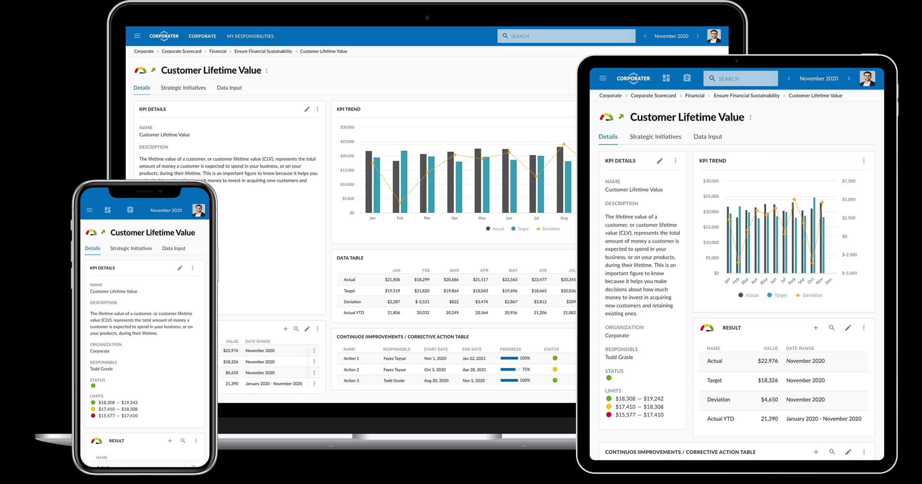 Social Media Struggles